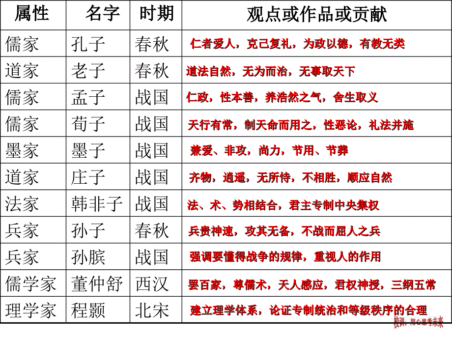 《课综合知识点》ppt课件_第1页