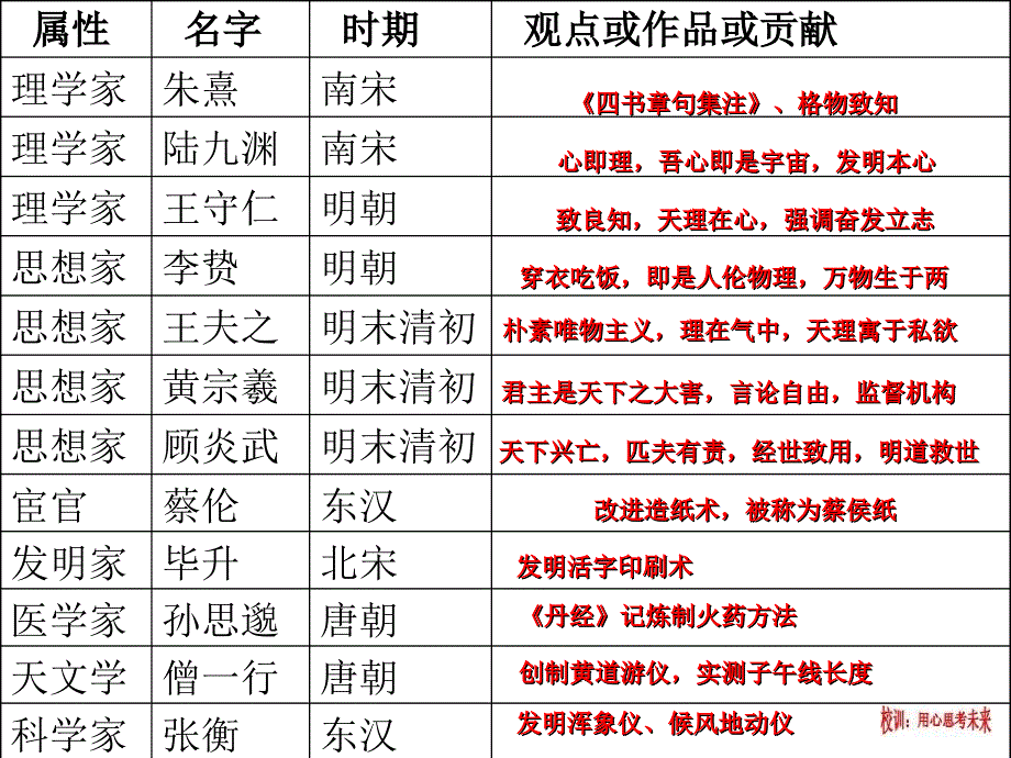 《课综合知识点》ppt课件_第2页