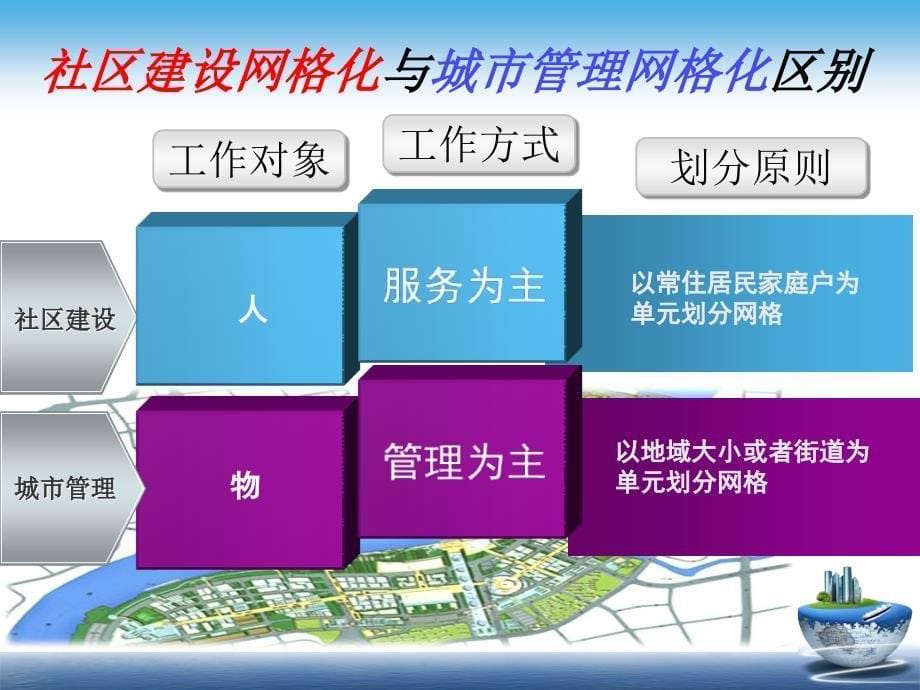 【5A版】网格化管理与服务_第5页