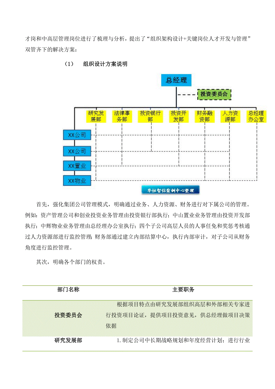 【经典案例】投资公司组织结构优化及人力资源开发案例及分析_第4页