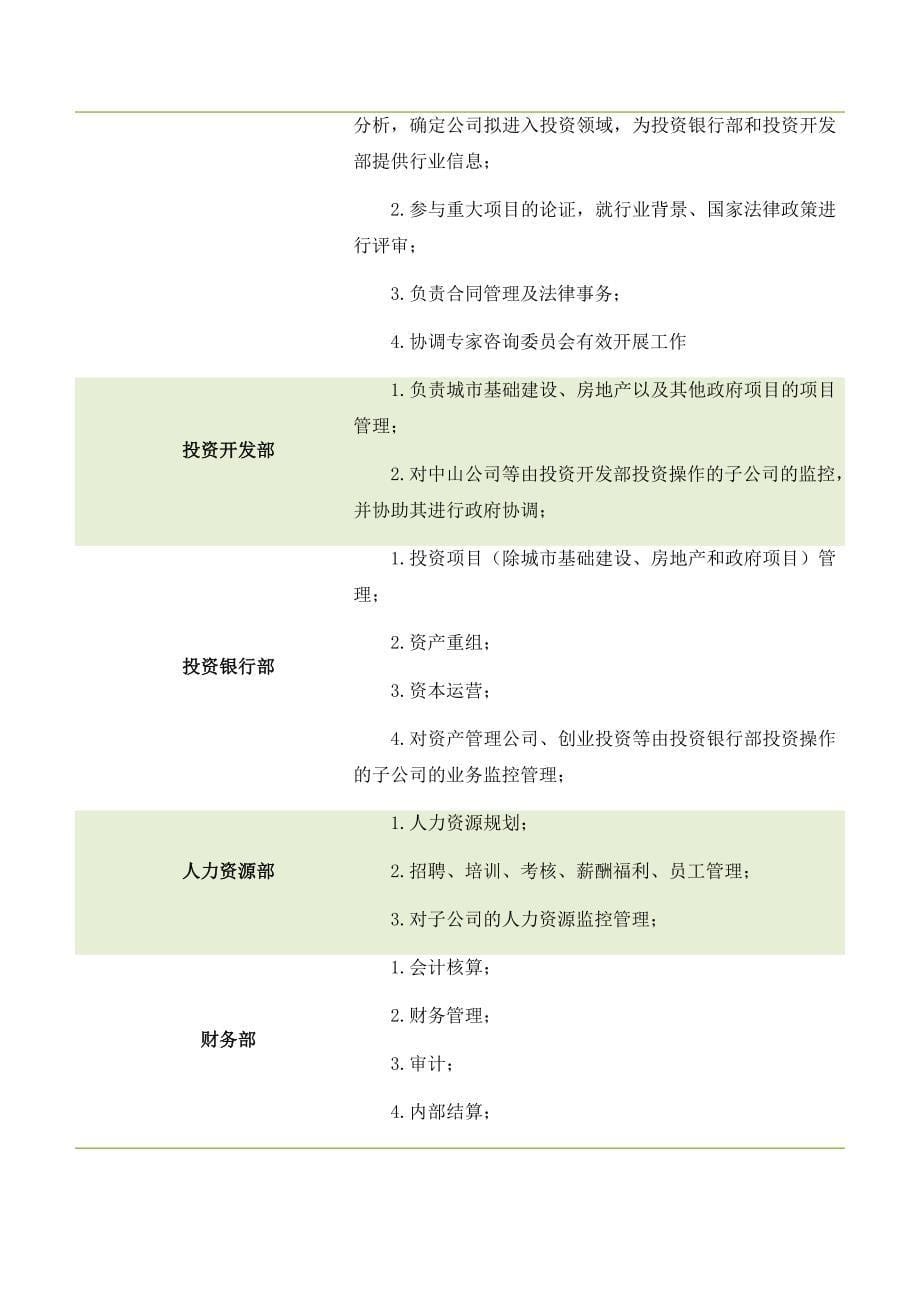 【经典案例】投资公司组织结构优化及人力资源开发案例及分析_第5页