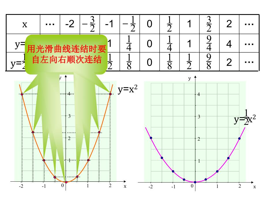 次函数的图象和性质_第4页