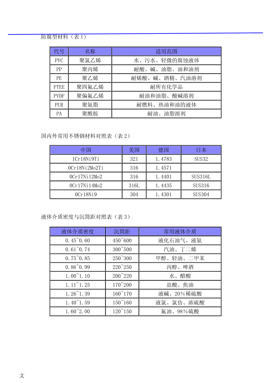 侧装式磁性浮球液位计_第3页