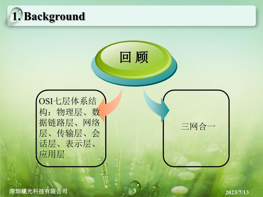 《计算机通信网络》ppt课件_第3页