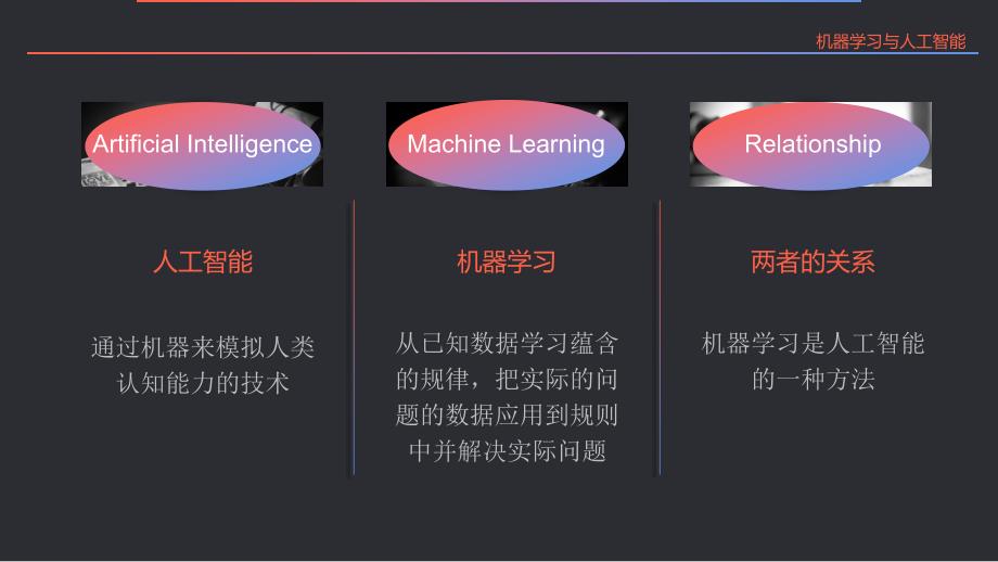 AI 技术和企业落地分享-郝元斐_第4页