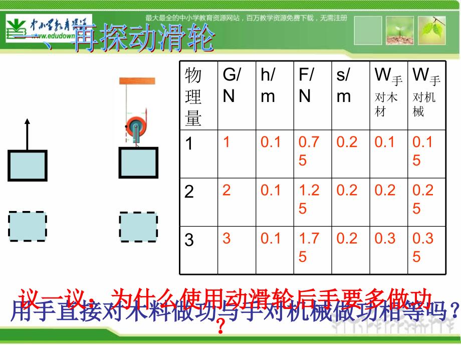 苏科版物理九年《机械效率》ppt课件1_第3页