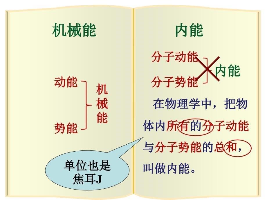 《16.2内能》ppt课件_第5页