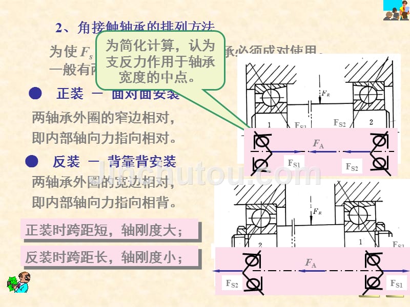 滚动轴承习题讲解(修改)_第1页
