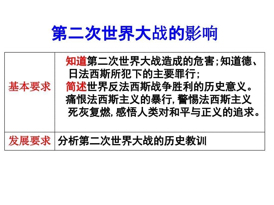 课世界反法西斯战争胜利影响(上课)_第5页