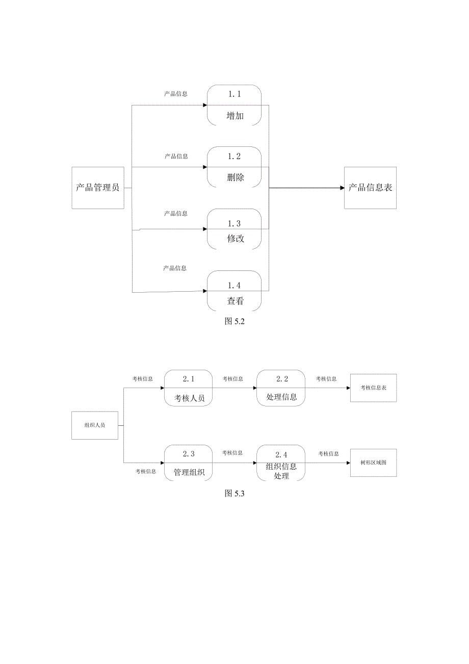 企业营销管理系统需求分析报告_第5页