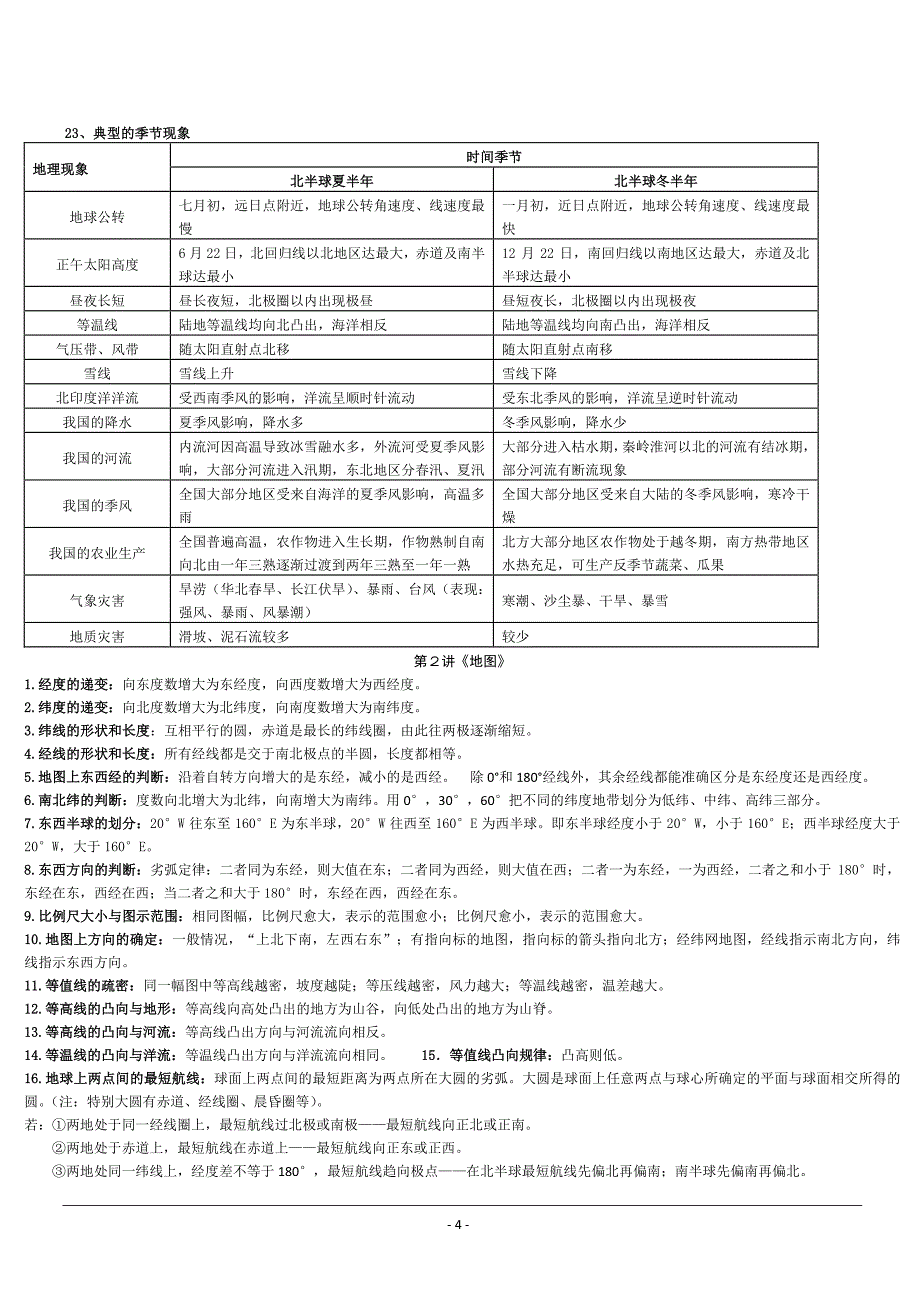 《高中地理知识点总结》_第4页