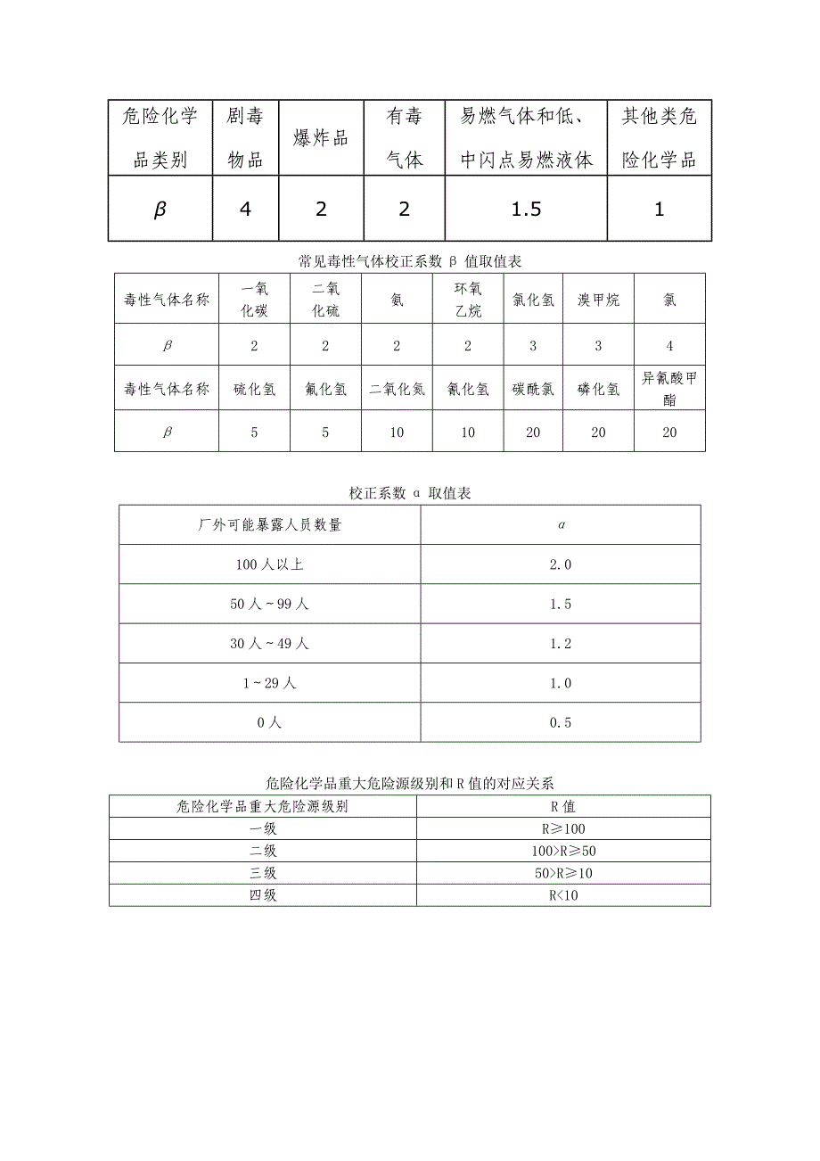 部分危化品临界量_第1页
