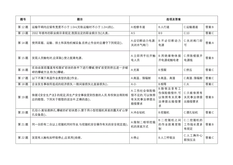 2018金属非金属矿山安全检查作业(小型露天采石场)试题_第2页