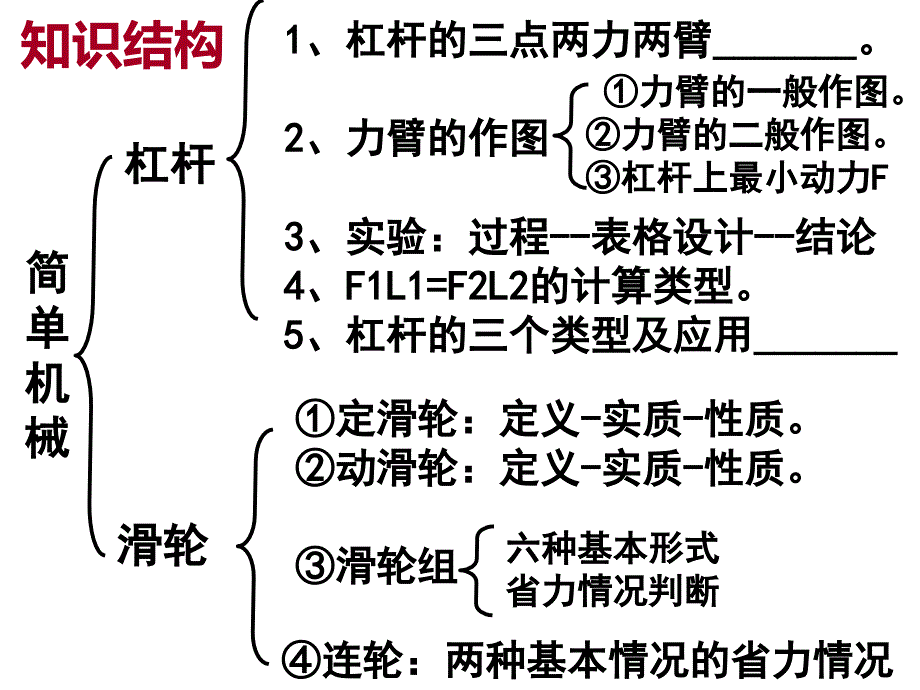 《名师学堂简单机械》ppt课件_第2页