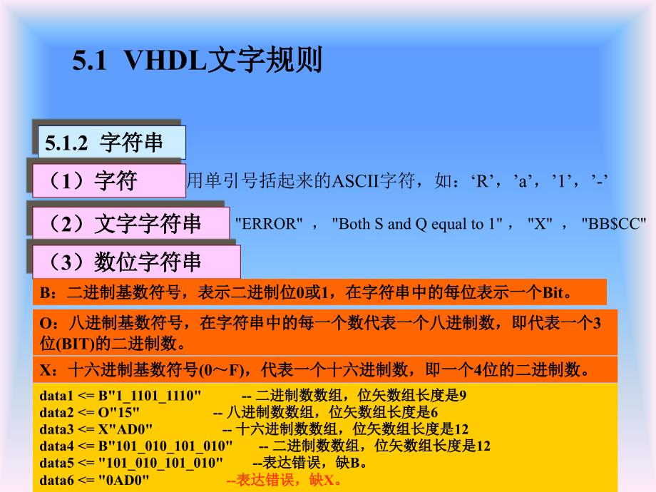 vhdl对象数据及运算符p29_第3页