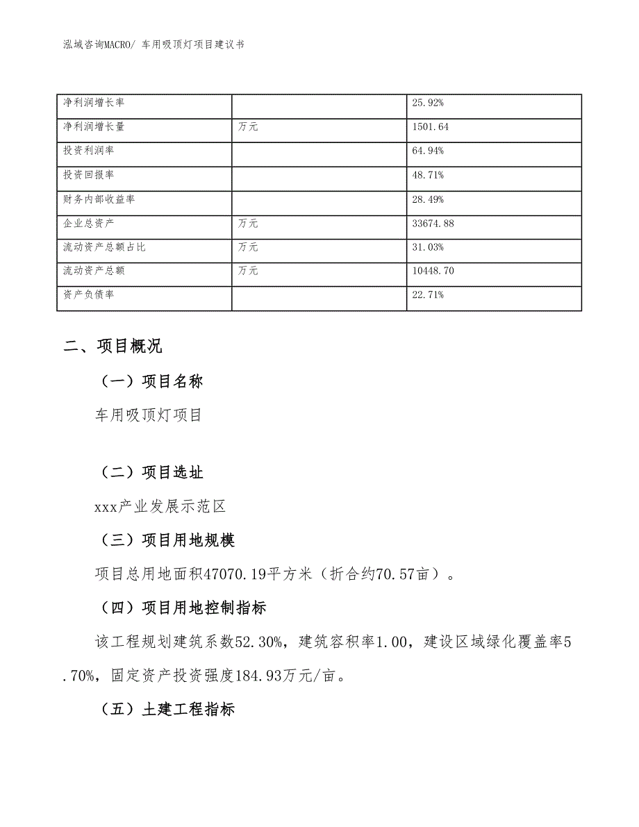 车用吸顶灯项目建议书(71亩，投资18500万元）_第4页