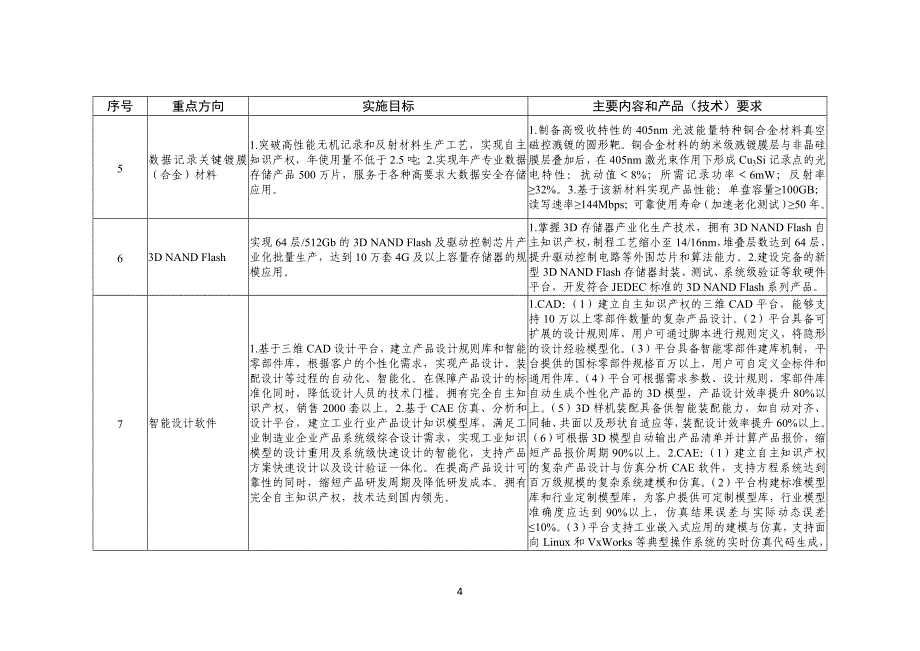 2018年工业强基工程一揽子_第4页