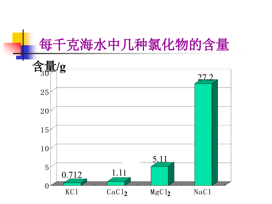 p氯气的生产原理_第4页