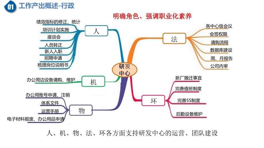 2017年终述职报告_第5页