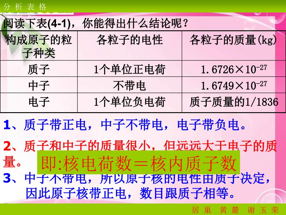 人教版化学九年《原子的构成》ppt课件之二_第4页