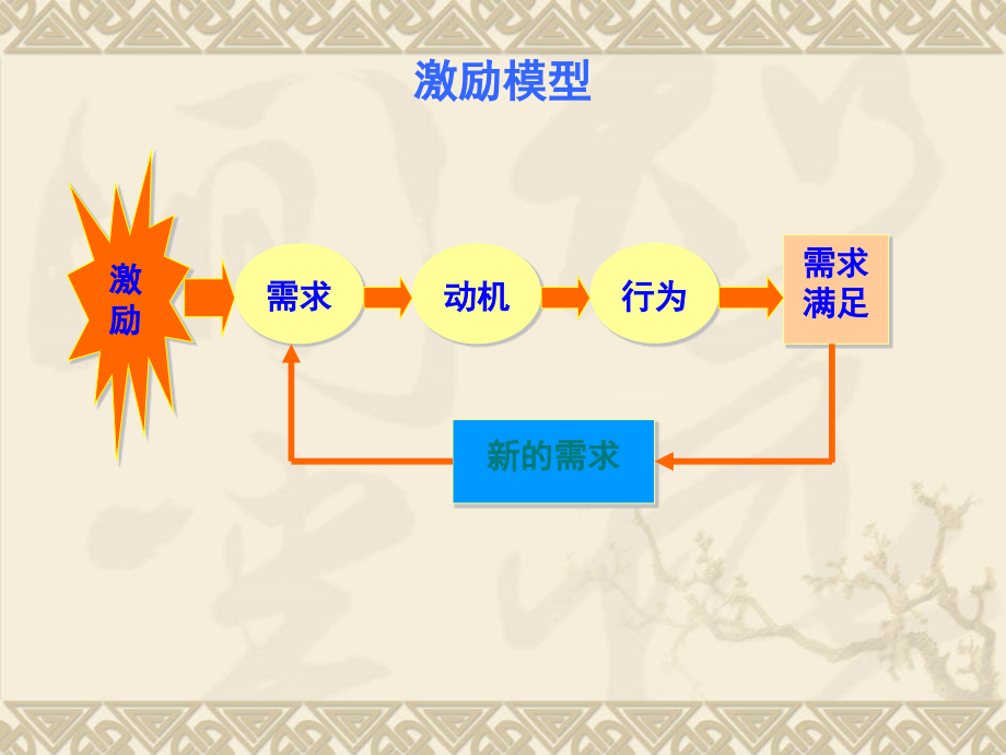 《三级 薪酬管理》ppt课件_第4页