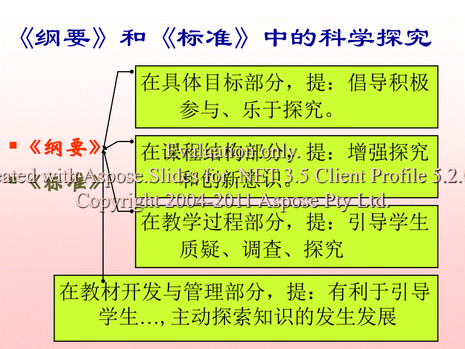 基础教育学第五章节第二节科学探究_第2页