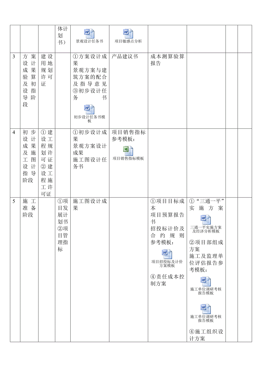 项目阶段性成果管理办法_第2页