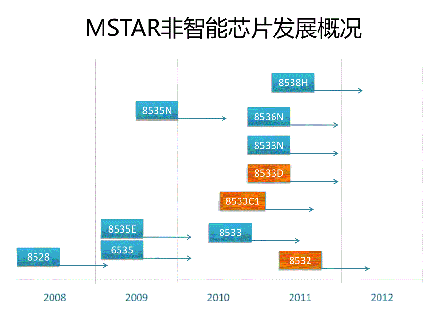 mtk展讯mstar手机芯片发展_第3页