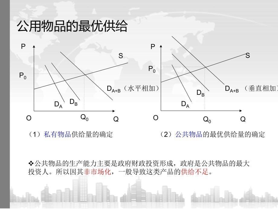 公共物品市场失灵案例分析_第5页