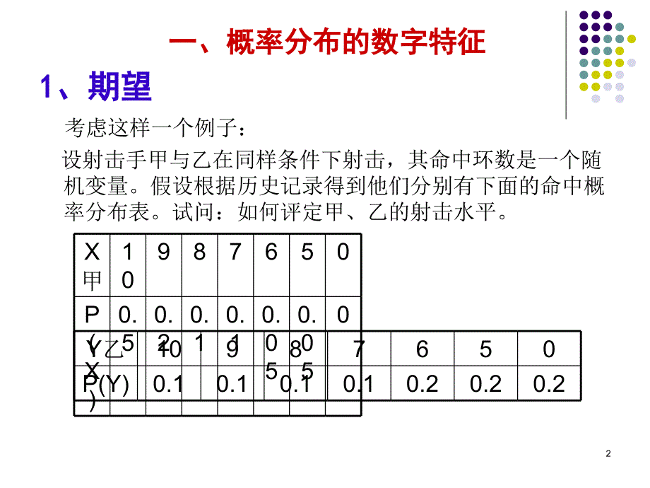 概率论与数理统计基础(概率分布的特征)_第2页