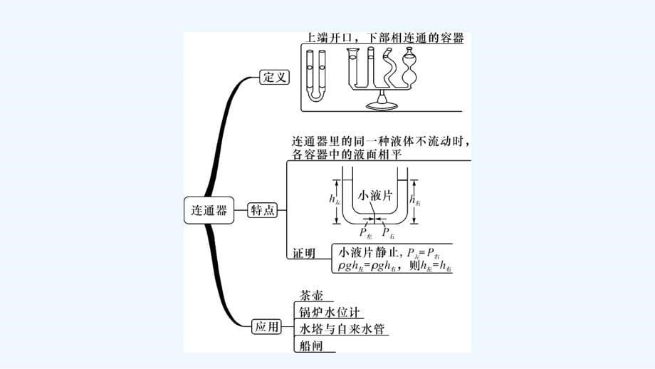 教科版物理八年级下册9.3《连通器》ppt优秀课件_第5页