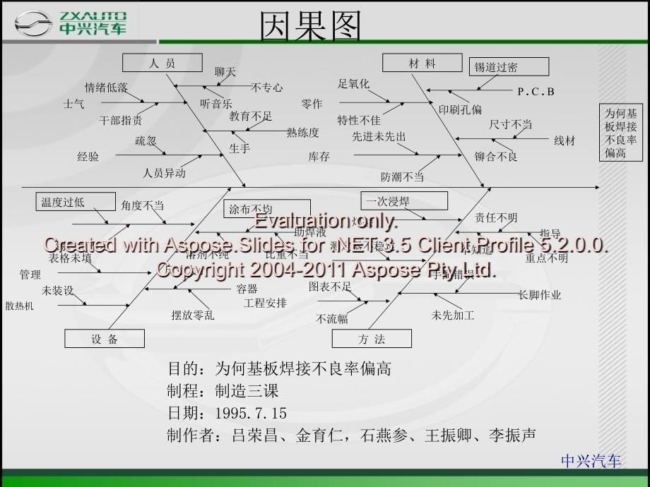 d报告培训赵文杰、2015.5.8_第5页