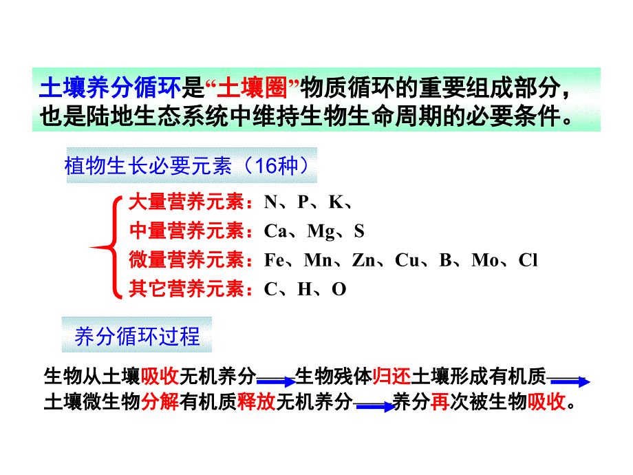 土壤养分循环[compatibilitymode][repaired]_第2页