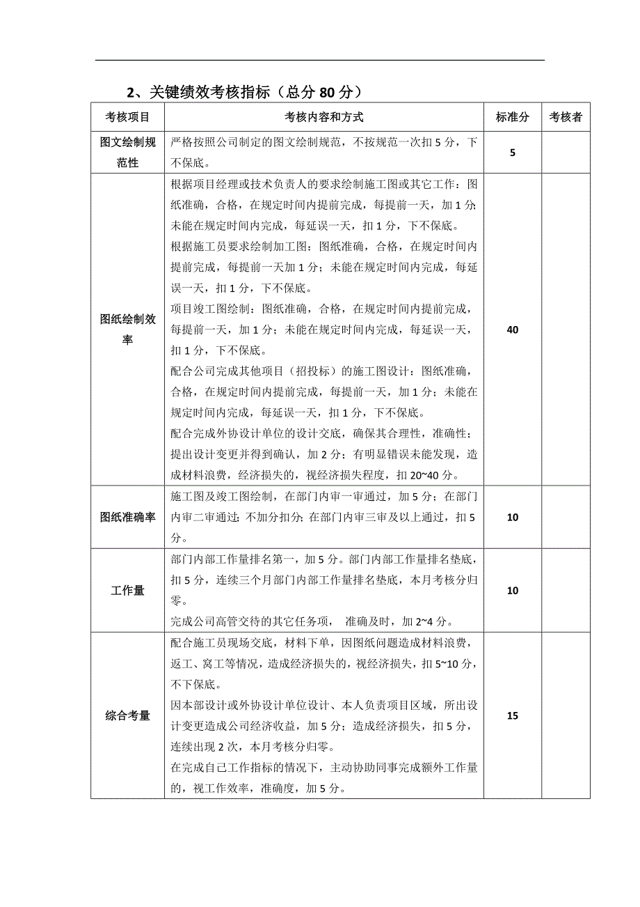 项目设计师绩效考核_第2页