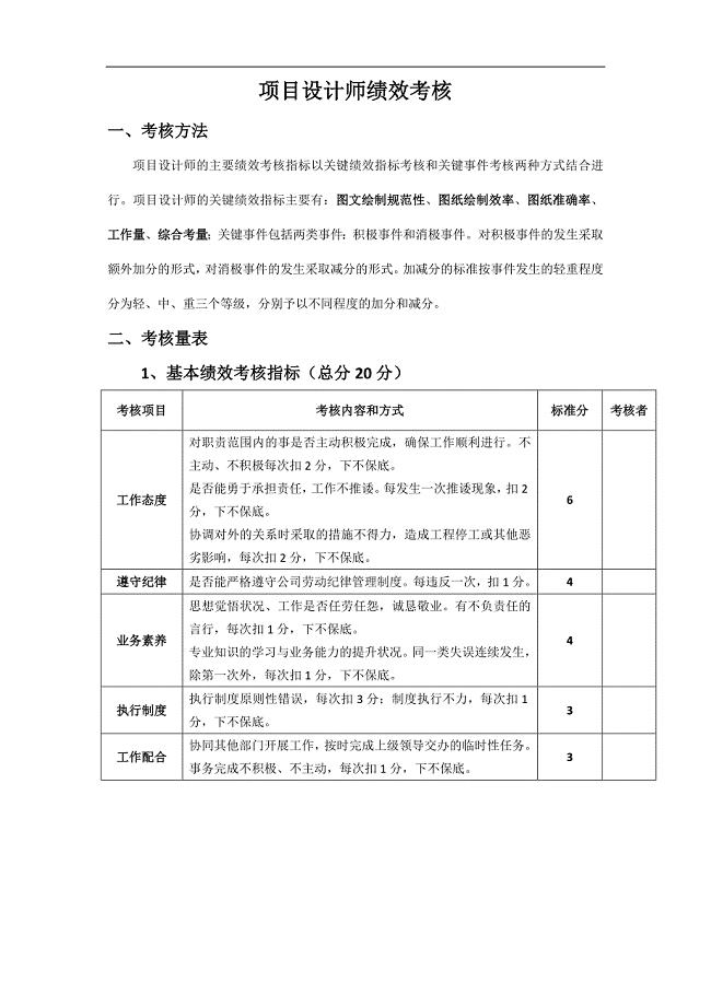 项目设计师绩效考核