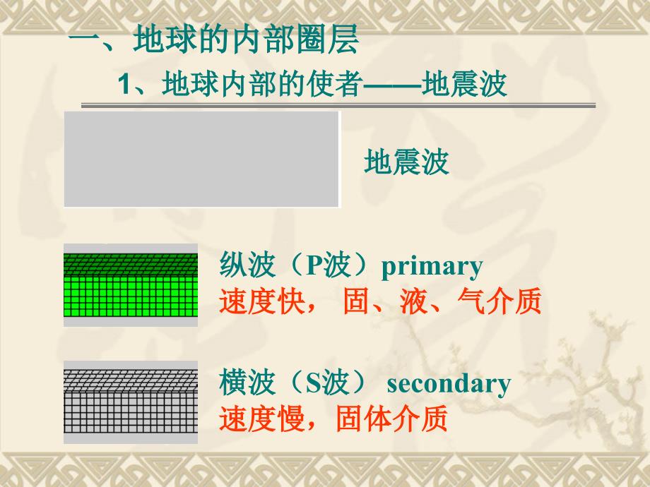 高中第一章第四节地球的圈层结构(课件1)_第3页