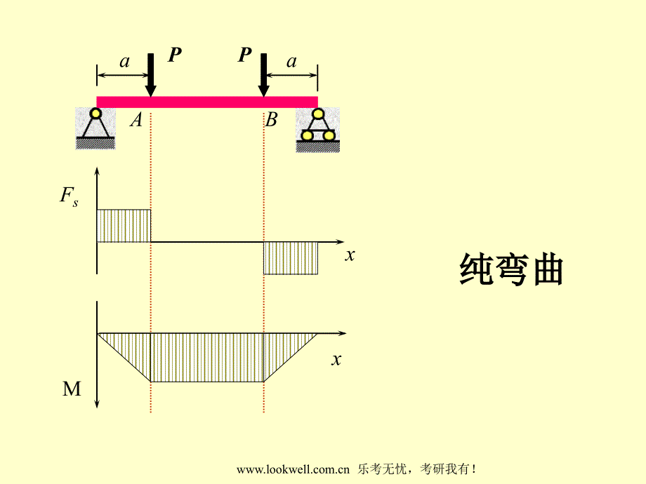 华南理工大学材料力学-弯曲应力_第4页