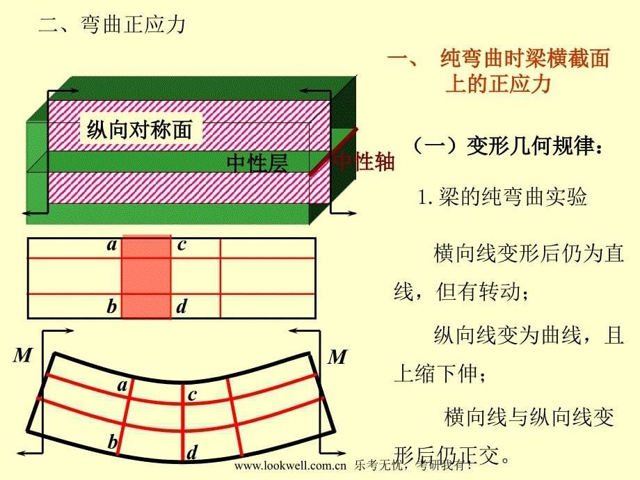 华南理工大学材料力学-弯曲应力_第5页