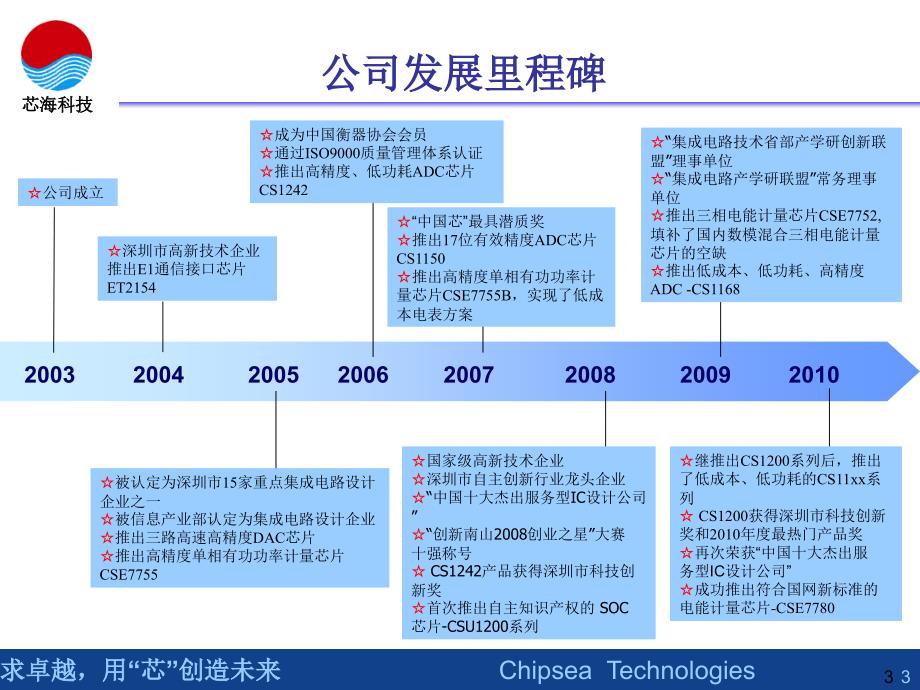 芯海科技cse7780介绍_第3页