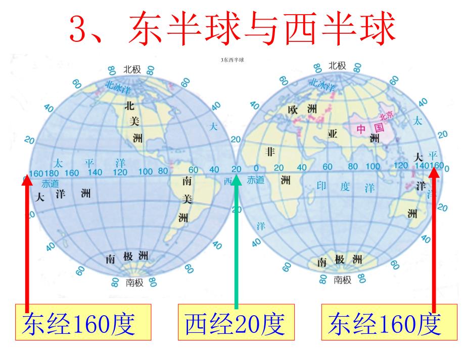 地球仪和地图第二课时_第2页