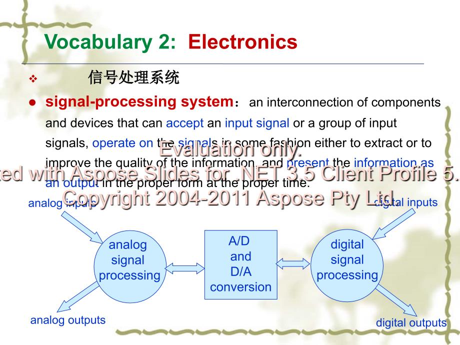 电气--201509课件2专外语法特点电子单词_第3页