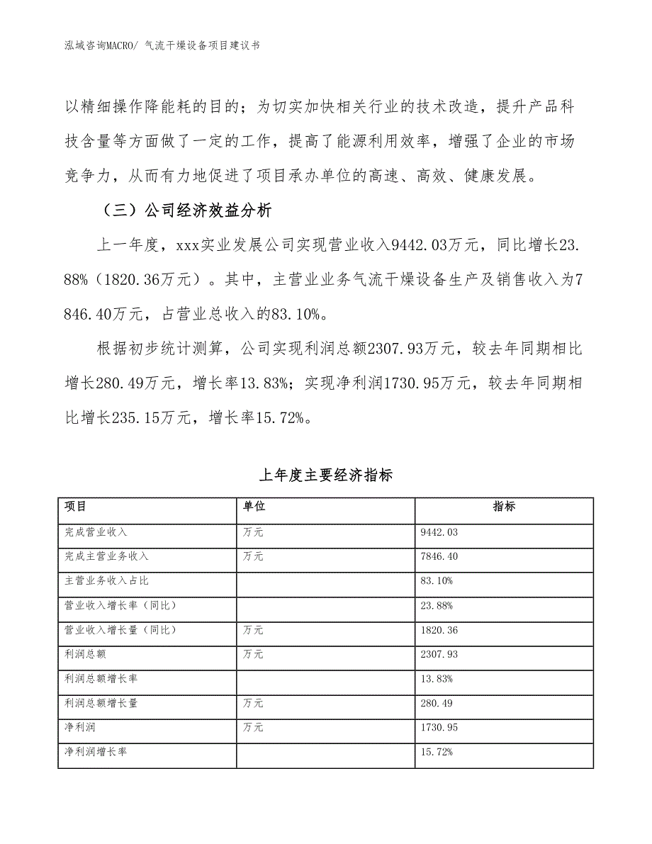 气流干燥设备项目建议书(31亩，投资7800万元）_第4页