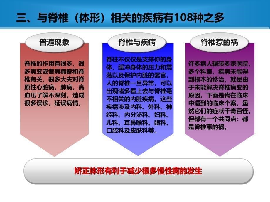 《一次挺直改变一生》ppt课件_第5页