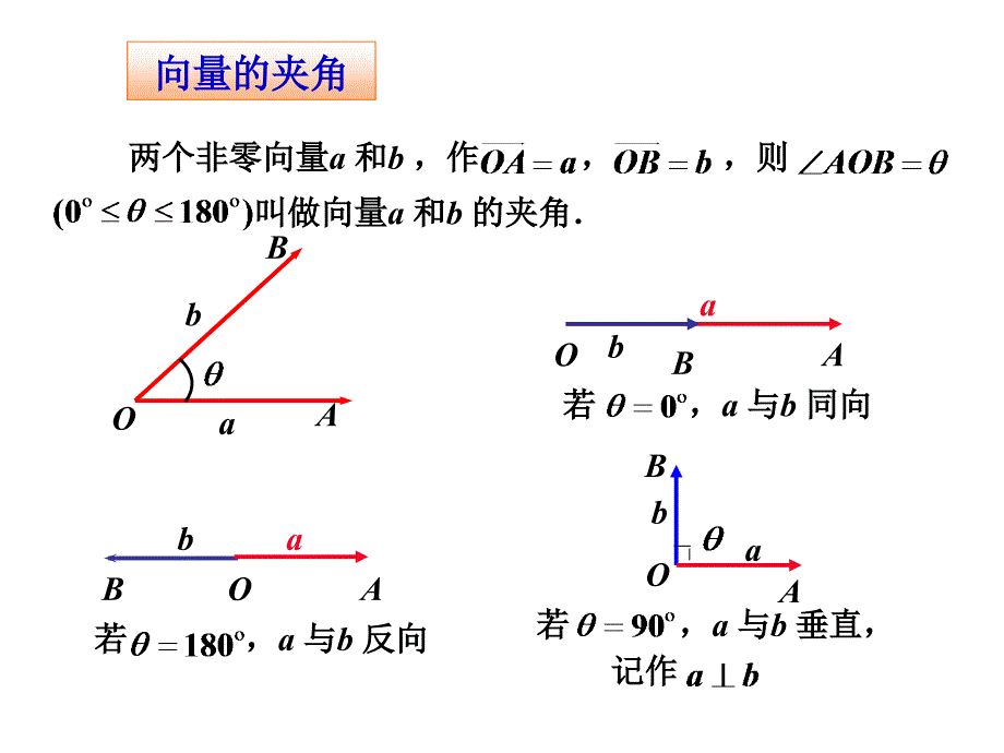 北师大必修45.数量积1_第3页