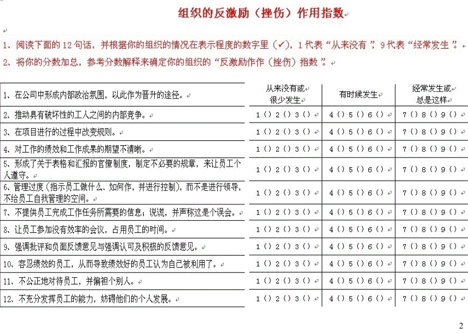 有效激励团队(讲师)_第2页