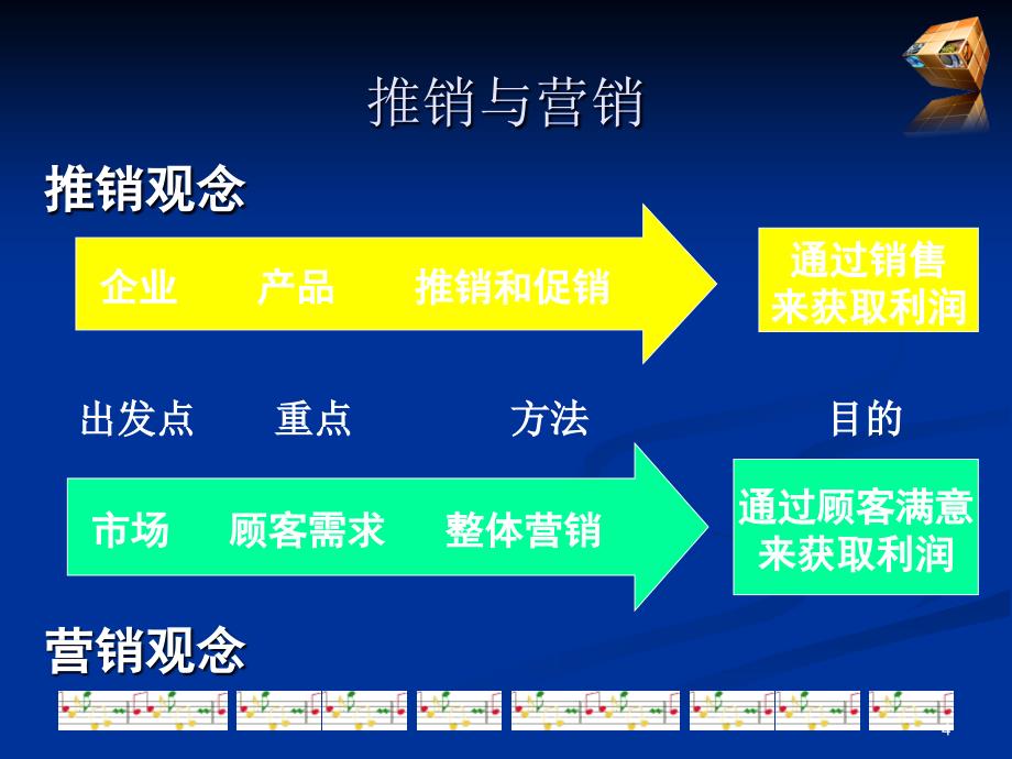 《管理学swot分析》ppt课件_第4页