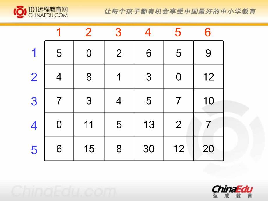 人教新课标版小学四下2位置与方向ppt课件4_第3页