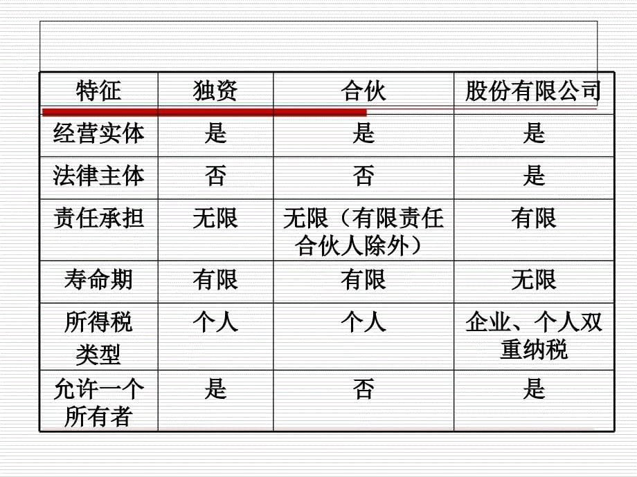 《财务管理的环境》ppt课件_第5页