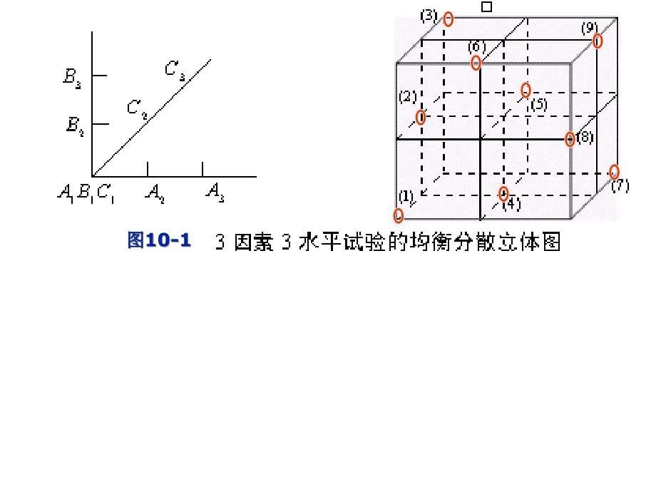 chap33均匀设计试验20121122_第5页