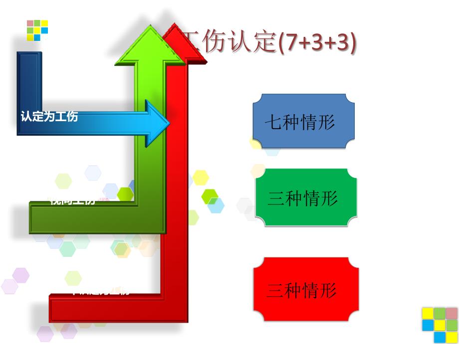 《劳动法案例之工伤》ppt课件_第3页